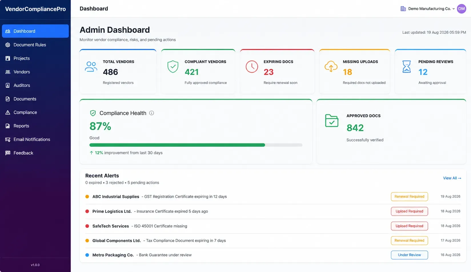 VendorCompliancePro vendor compliance dashboard showing vendor compliance status, documents and expiry tracking
