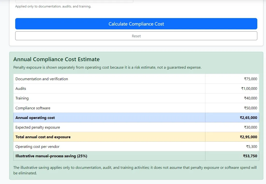 Compliance Cost Calculator: Free Tool to Estimate Vendor Compliance Costs