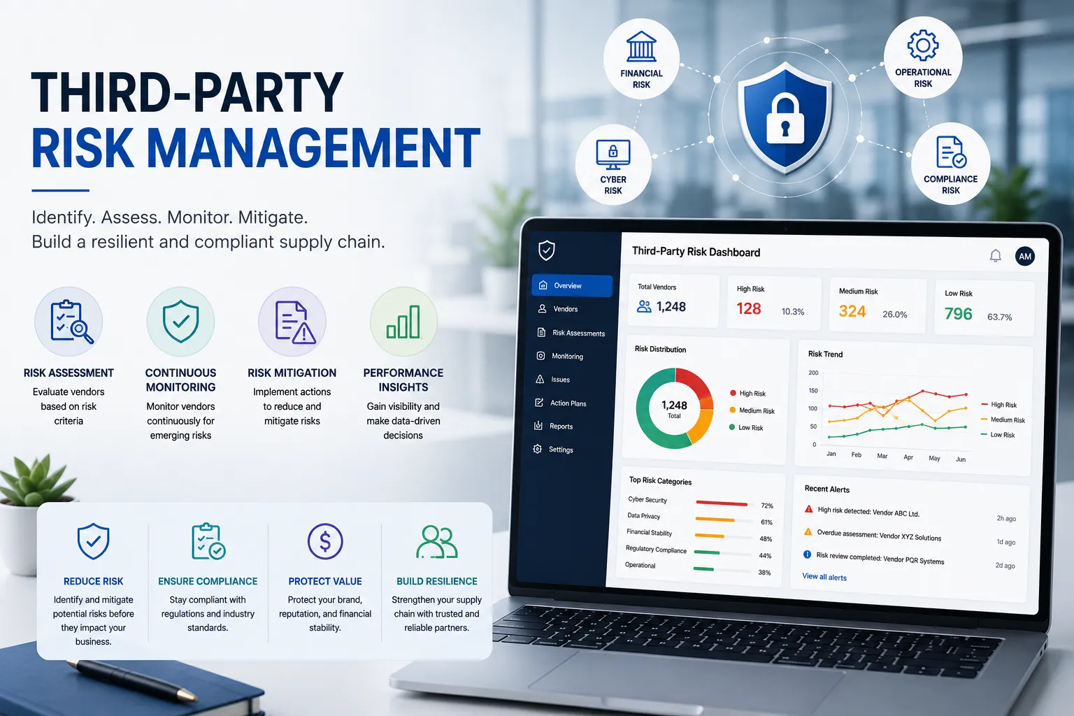 Third-Party Risk Management (TPRM): Complete Guide to Vendor Risk (2026)