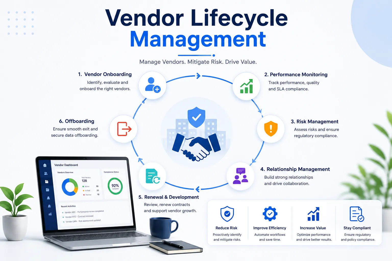 Vendor Lifecycle Management: Complete Guide to Managing Suppliers (2026)