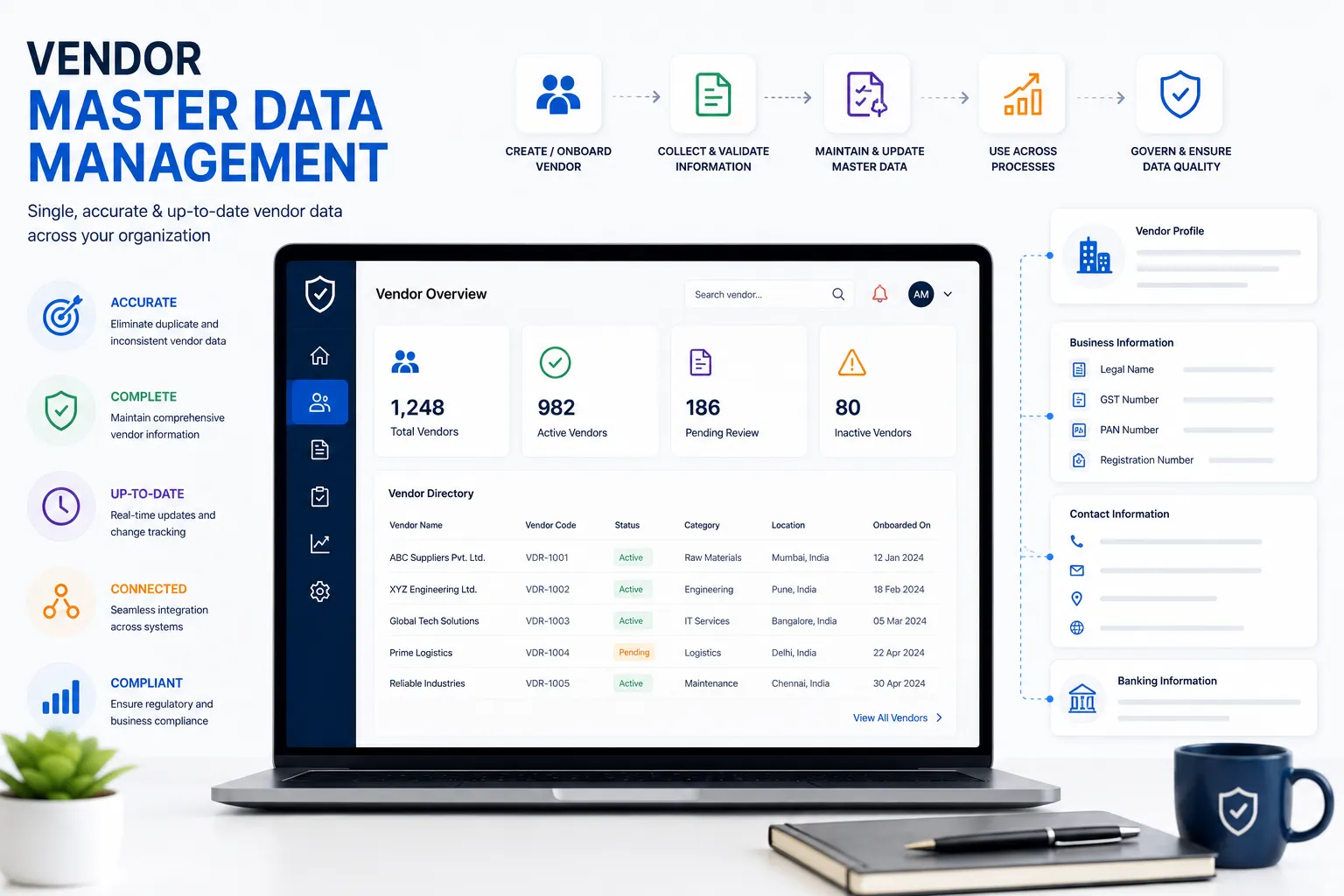 Vendor Master Data Management: Complete Guide, Best Practices & Process