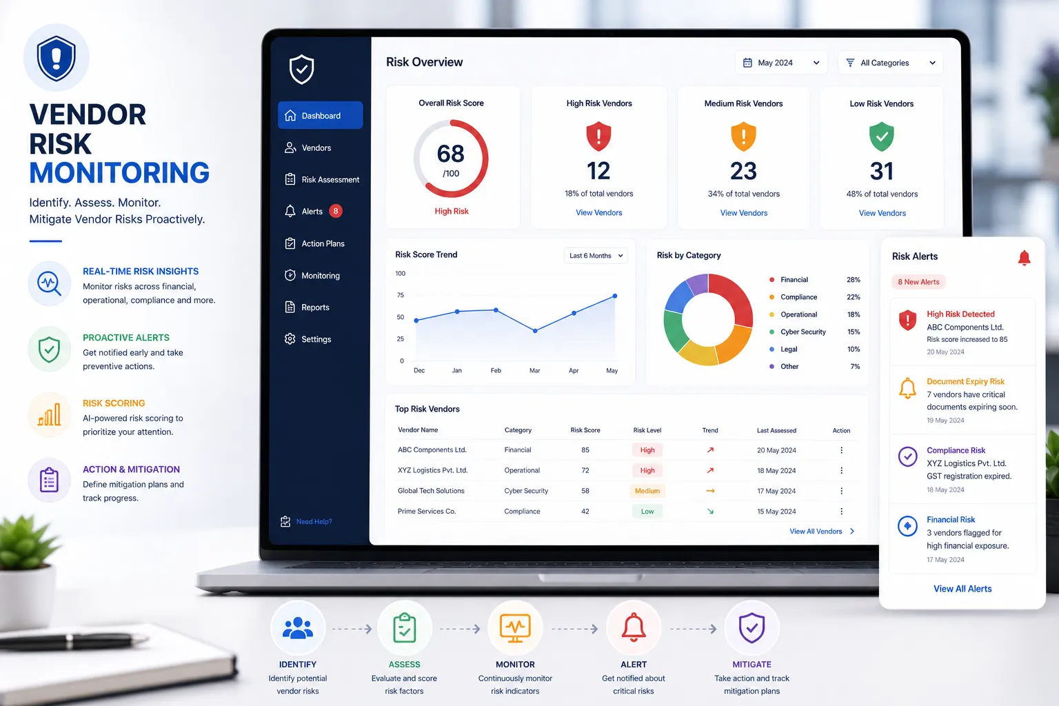 Vendor Risk Monitoring: Complete Guide to Supplier Risk Management (2026)
