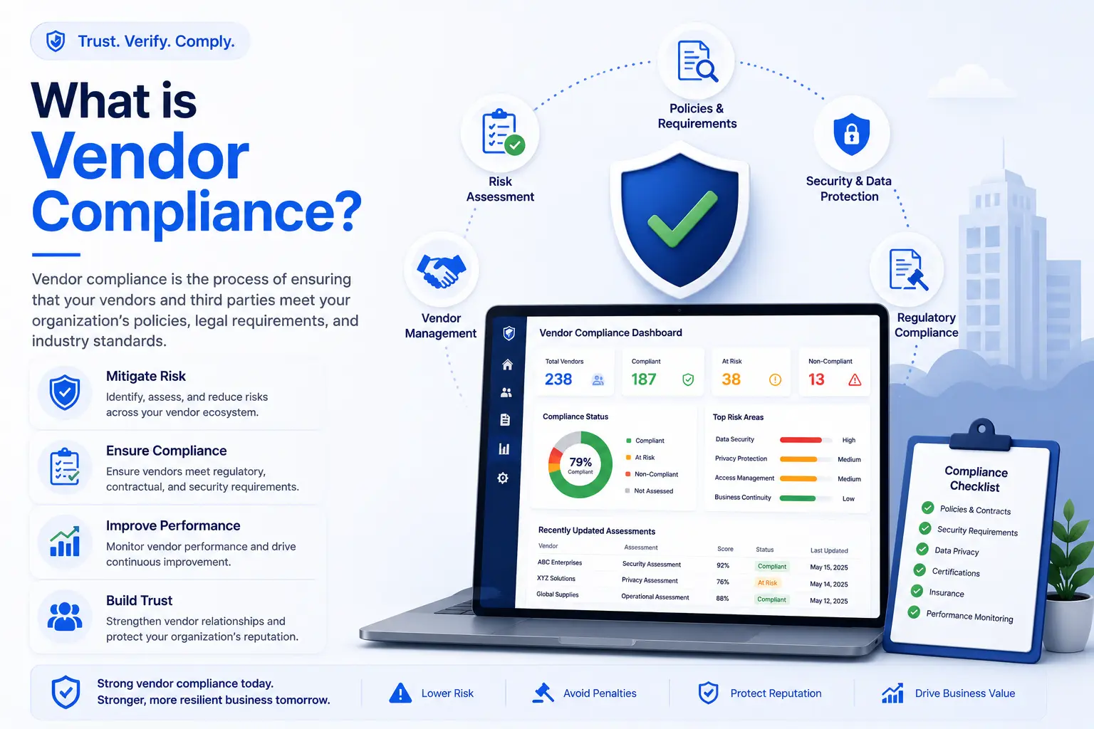 What Is Vendor Compliance? A Complete Guide for Manufacturing and Industrial Companies (2026)